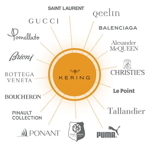 is kering a good investment.